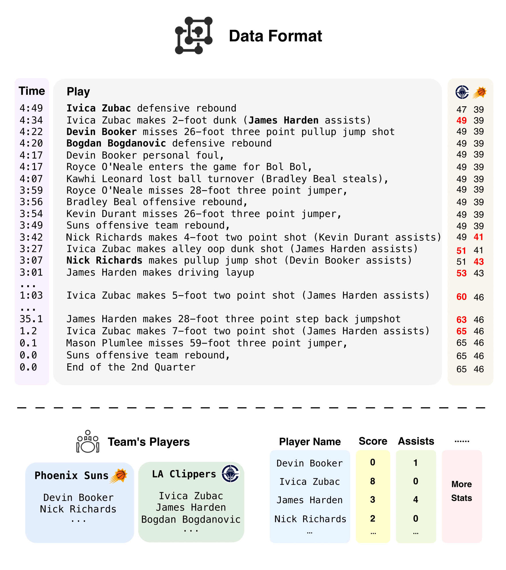 MARS-Bench Data Format
