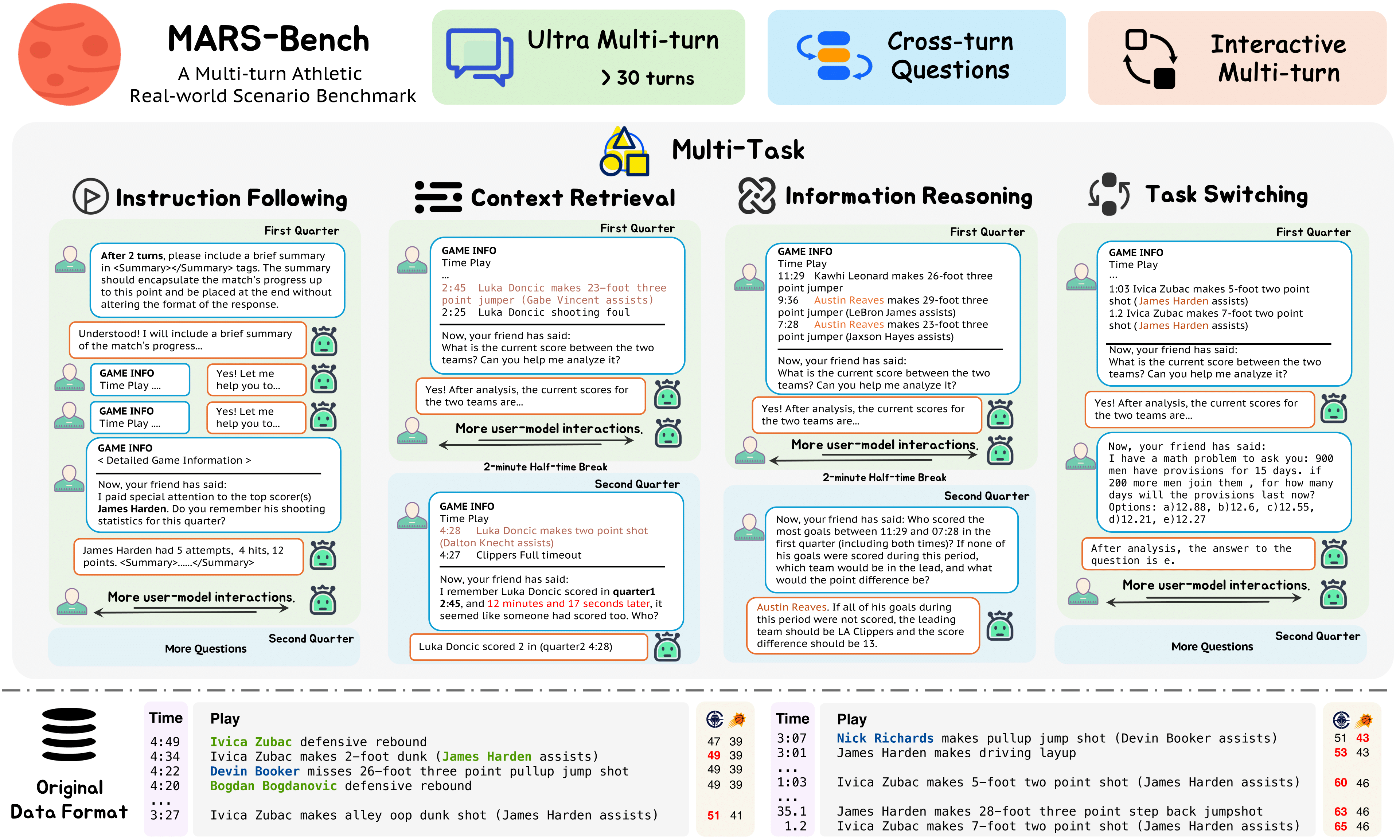 MARS-Bench Overview